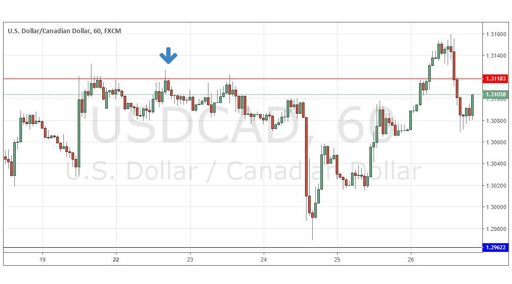 USD/CAD